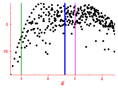 Strength function log
